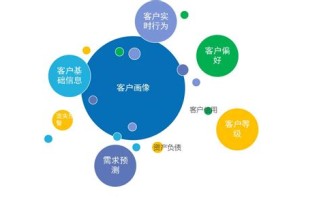大数据营销的数据来源包括