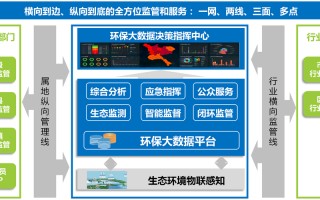 大数据与会计