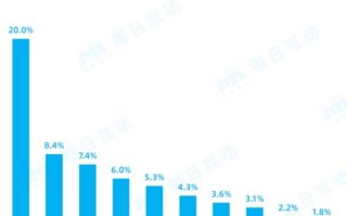 1.人流分布分析