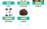 药店卖不卖宠物药