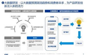 财经大数据的应用