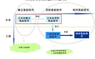 大数据建模与分析