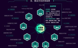 大数据运营公司招聘