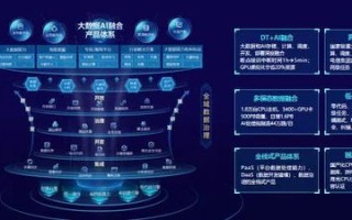 江苏电信综合调度系统
