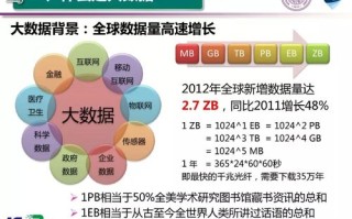 通信大数据根据什么