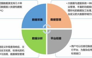 行业大数据平台：构建智慧业务的关键