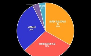 大数据与统计学之间的关系