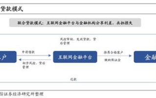 贷款大数据平台：革新金融业务决策的利器