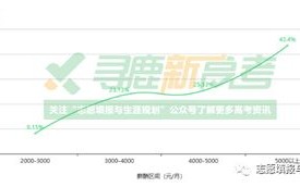 大数据专业考研可以考哪些专业