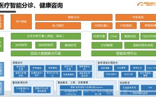 健康咨询与大数据专业学什么
