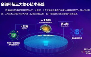 金融大数据企业排名
