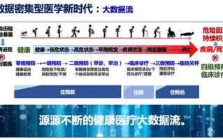 湖北医院大数据查询