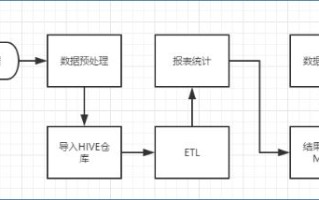 1.采集工具选择
