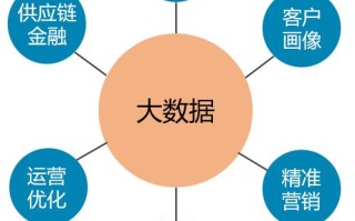大数据金融与金融大数据的区别