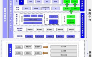 大数据架构设计