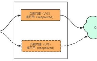 1.分布式存储系统