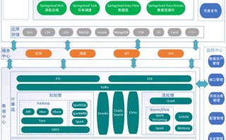 大数据中统计属于什么岗位的