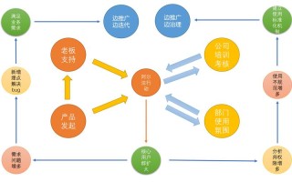 宁波大数据营销岗位解析
