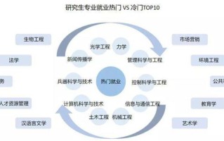 大数据应用与技术好吗考研