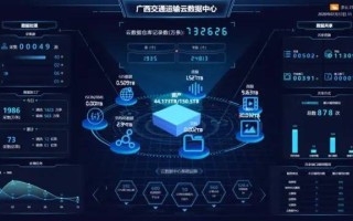 线上卖车大数据平台