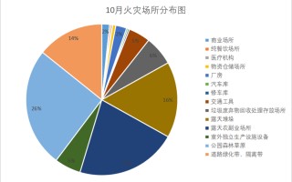烟火气大数据分析报告