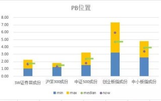 证券大数据