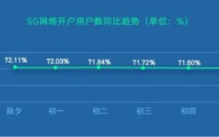 通信大数据怎么看