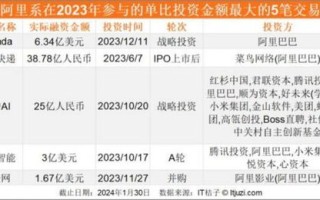通信大数据排查