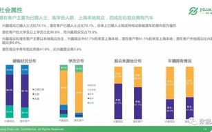 新能源汽车国家大数据联盟