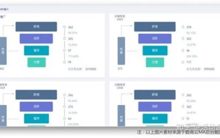 大数据合作模式