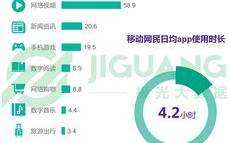 考研大数据管理专业