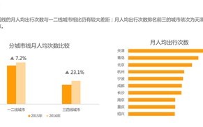 廊坊行程轨迹查询