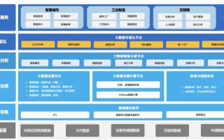 浙江大数据物联网服务平台官网