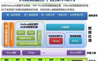 综合大数据信息采集系统官网