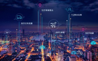 大数据环境是什么意思