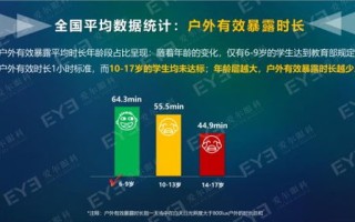 防控办大数据排查简报怎么写