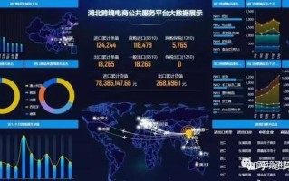 1.重庆电商市场潜力