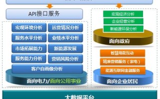 大数据分析系统