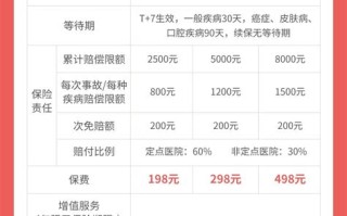 为什么宠物医疗保险重要？