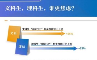 高考填报大数据在哪里查