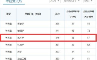 大数据考研大学排名