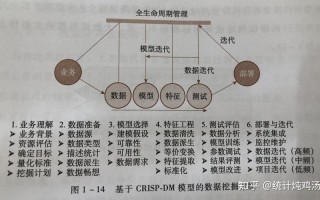 大数据下的会计风险