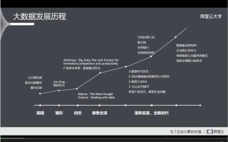 培训大数据的学校