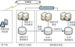 现代大数据方案的特点包括