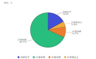 贵州大数据电信诈骗概述与防范建议