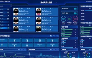 大数据社区治理效能