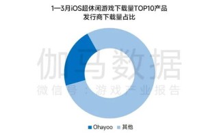 大数据审计人才配备越多越好这样可以提升数据分析效率