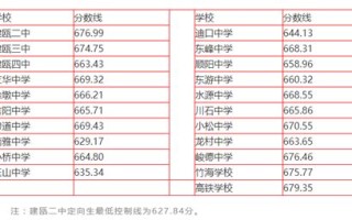 福建省大数据中心在哪