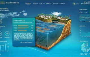 智慧海洋建设论文