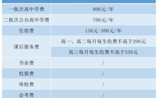 铜陵大学学费多少